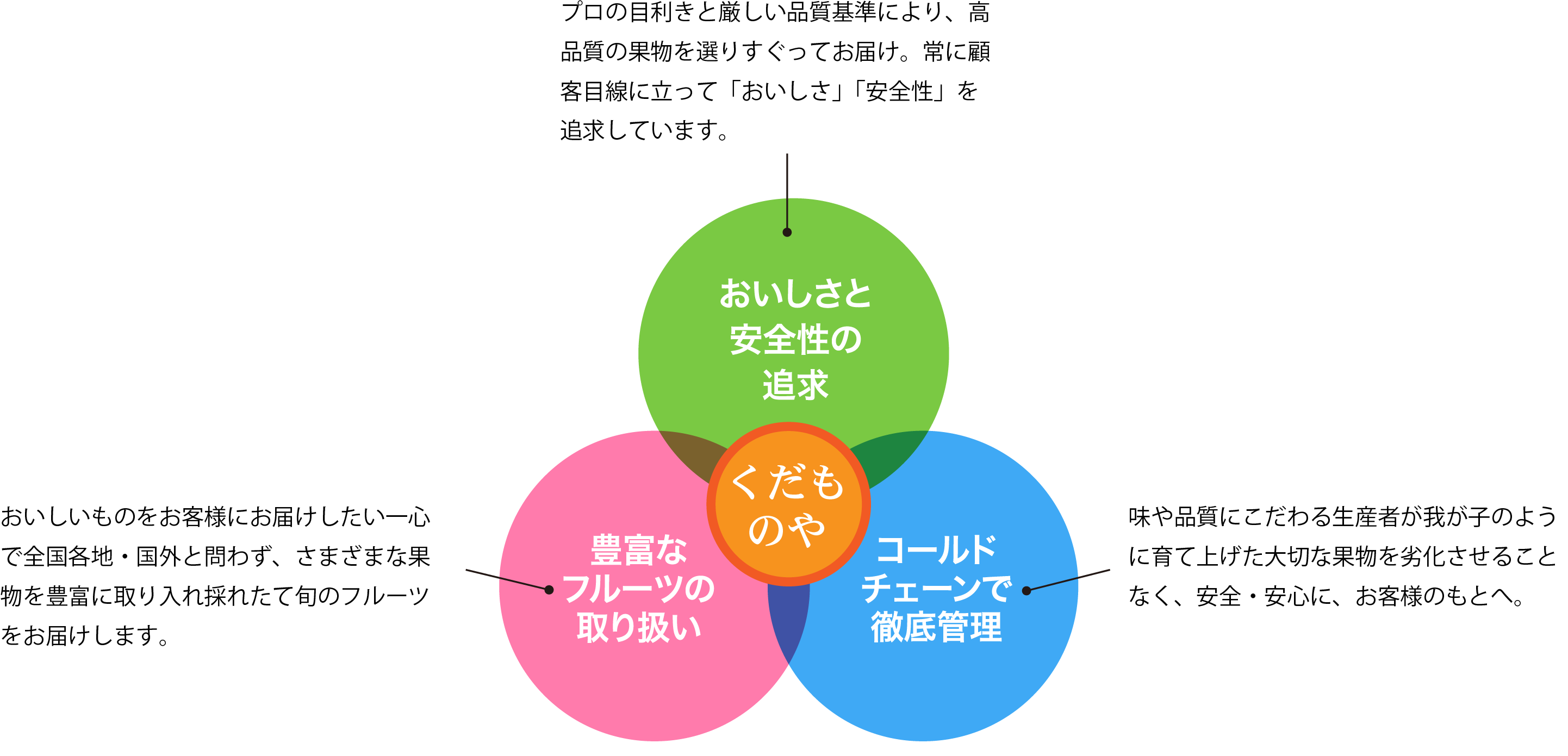 strong
